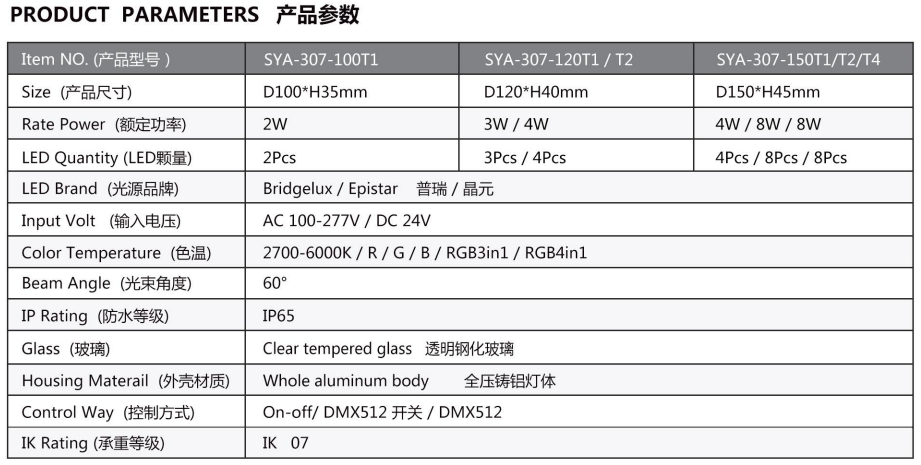 Impermeable LED Underground Light