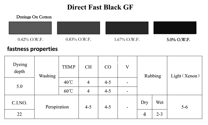 BLACK GF-Property