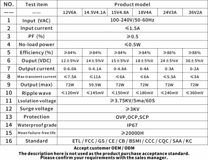 Ultra Thin Portable Waterproof Power Adapter