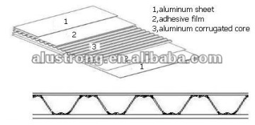 Pvdf or Pe coating corrugated aluminum composite panel