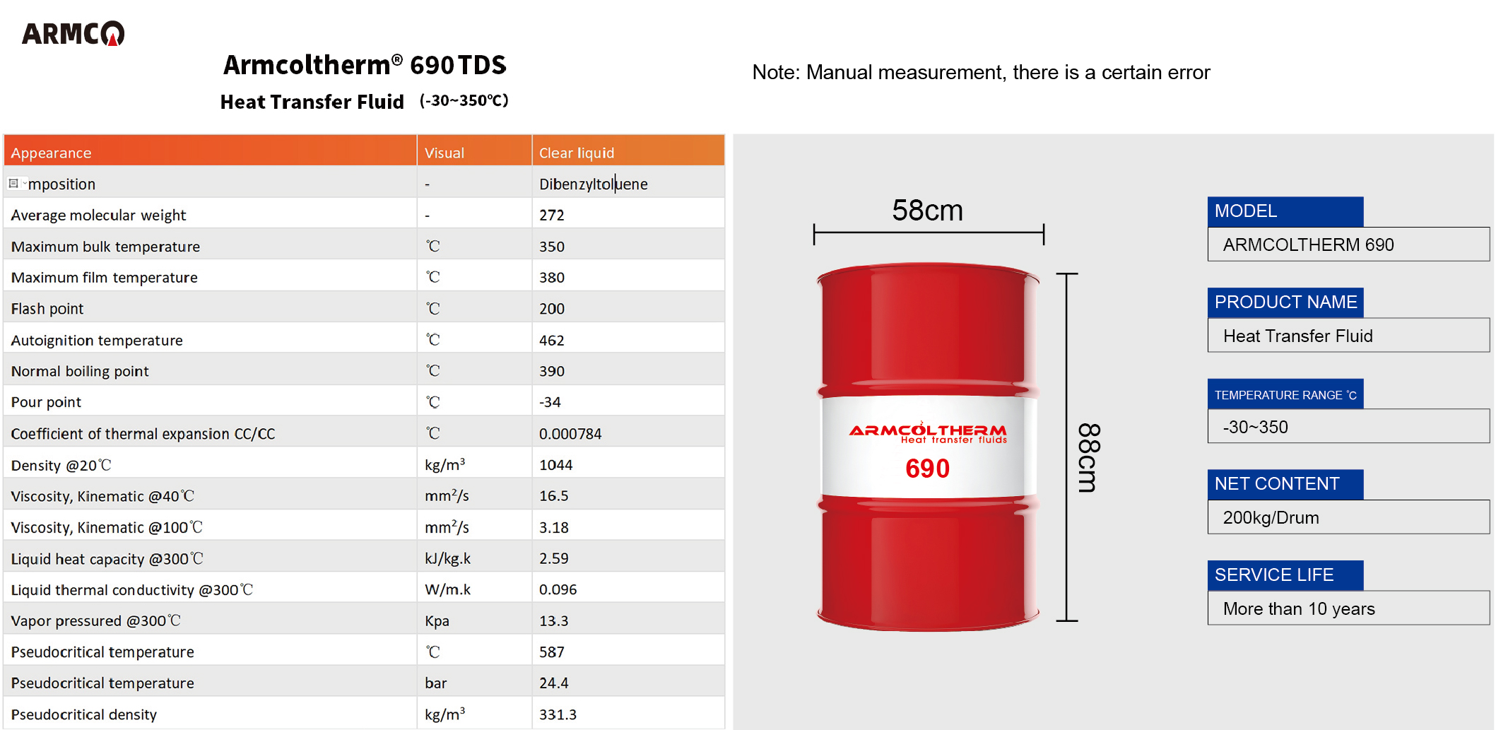 Armcoltherm 690 heat transfer fluid-21