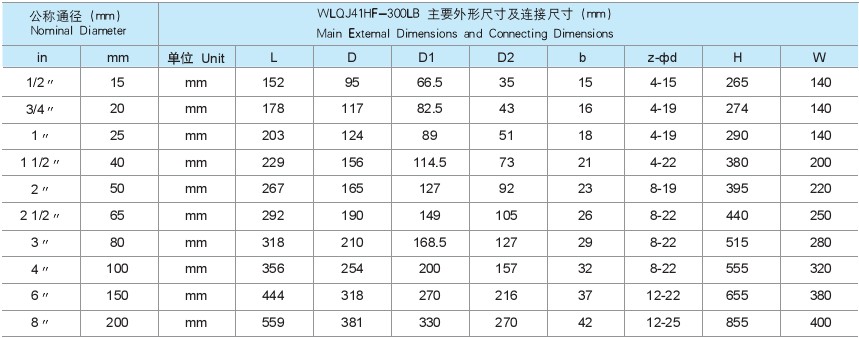 Chlorine valve parameter 4