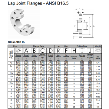 ANSI B16.5 Lap Joint Flanges