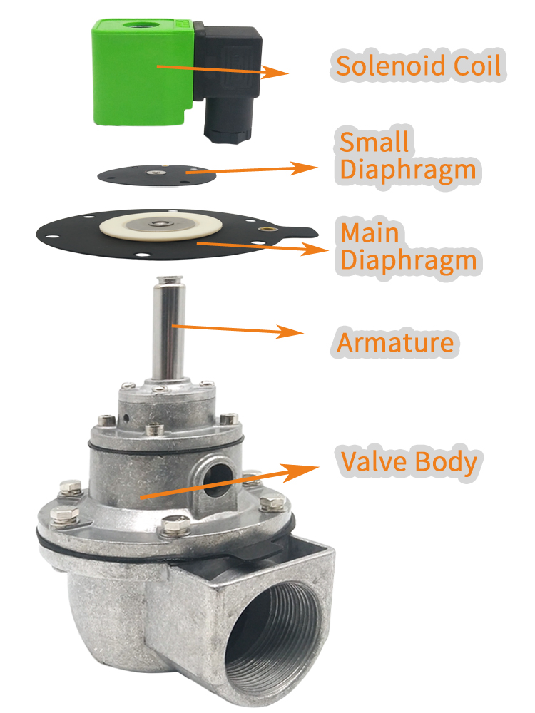 deconstruction diagram 