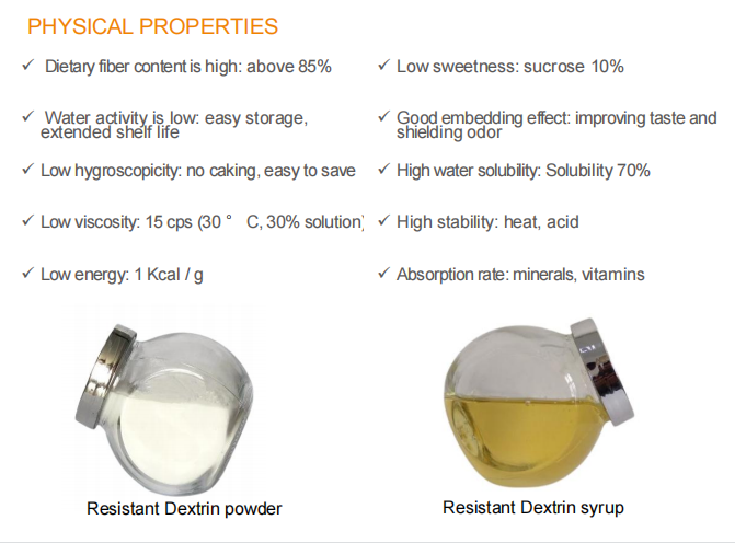 Resistant Dextrin Syrup beverage