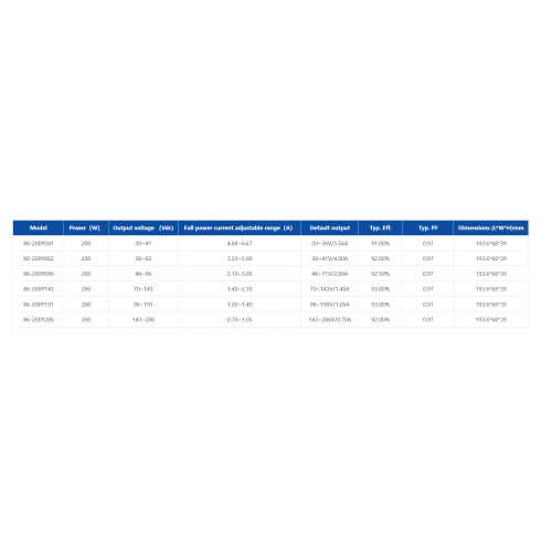 led driver Moso led driver X6 street light power supply Supplier