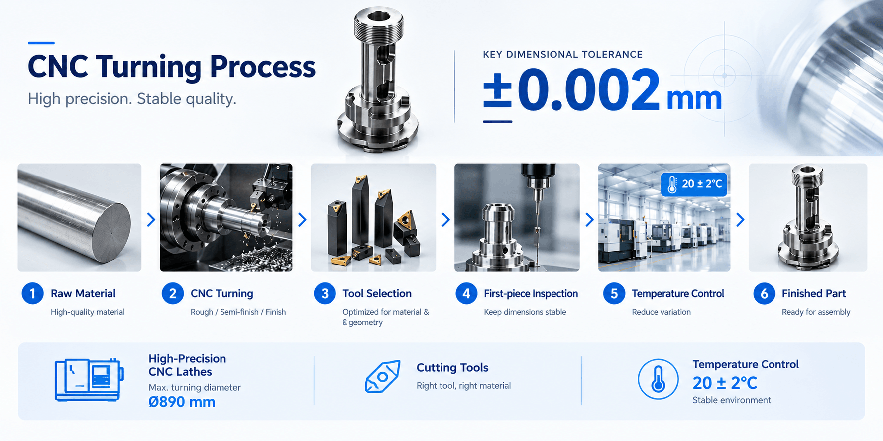 precision CNC turning