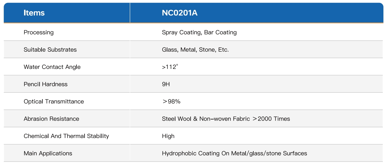 HYDROPHOBIC NANO HARD COATING-2