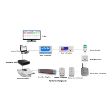 مستشفى محطة Talkback Call Station