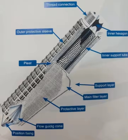 SS 304 Stainless steel pleated cartridge filt