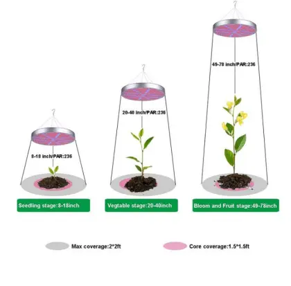 SHENPU LED UFO Grow Lamp - 50W Hydroponic Plant Lighting