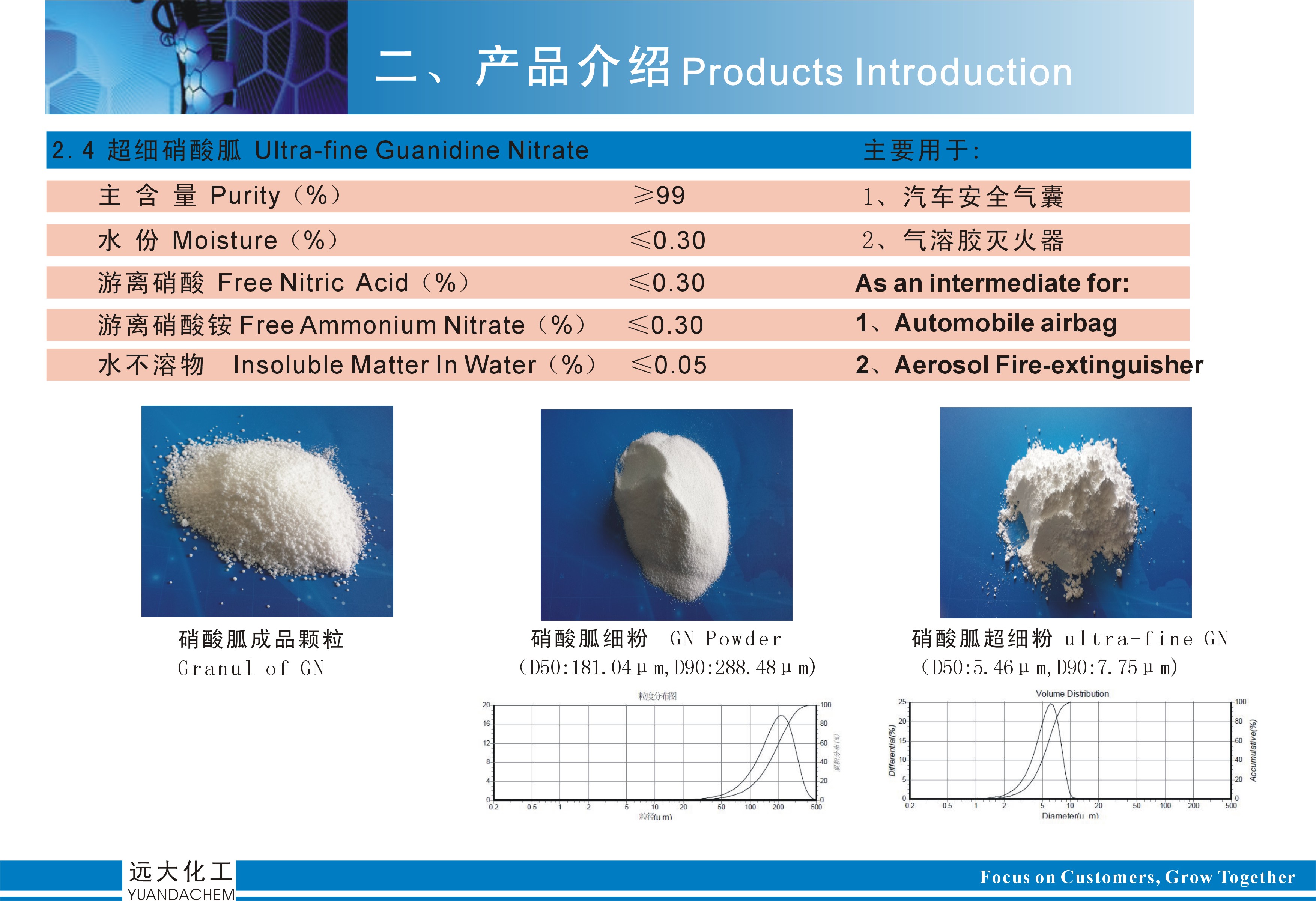 中国硝酸グアニジン超微量グアニジン硝酸塩メーカー
