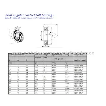 Thrust angular contact ball bearings, FAG, SKF, NSK