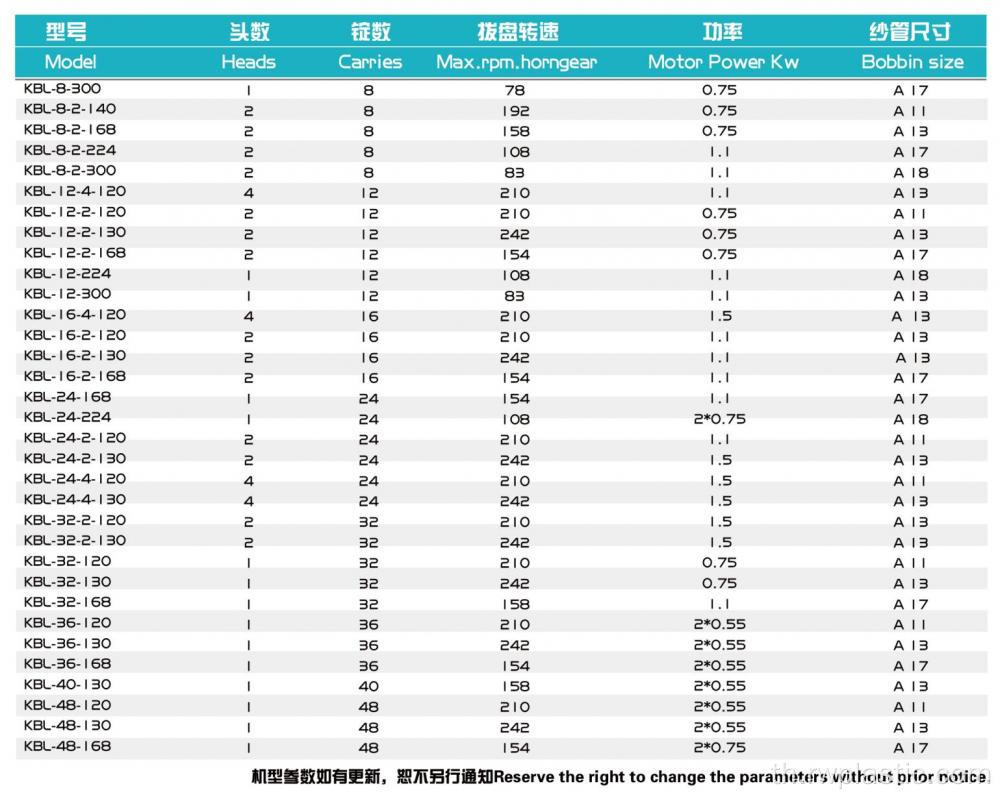 เครื่องถักเปียความเร็วสูง