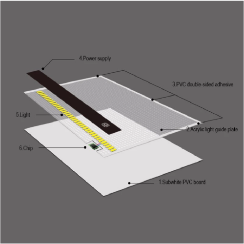 Suron Drawing Tracing Table Light Box Light Pad