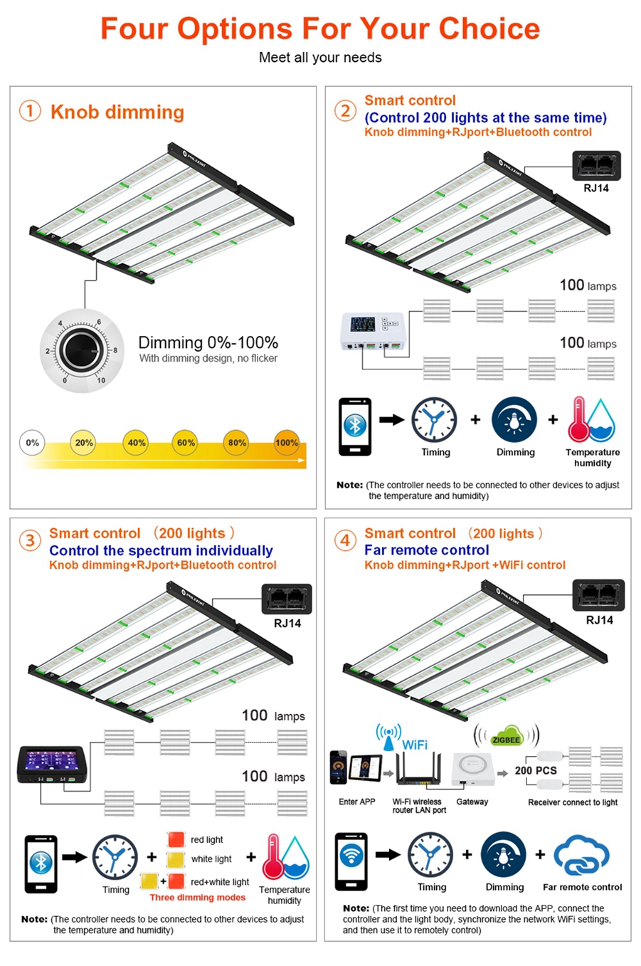 11 Good Quality Led Grow Light