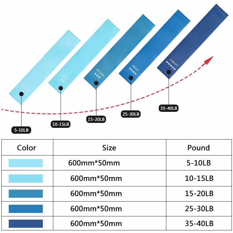 resistance loop band