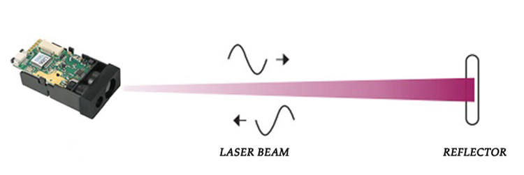 Length Measurement Sensor Working Principle