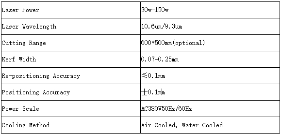 Sheet of CO2 Laser Cutting Machine