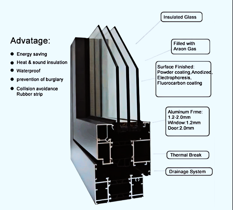 Aluminum Alloy Windows
