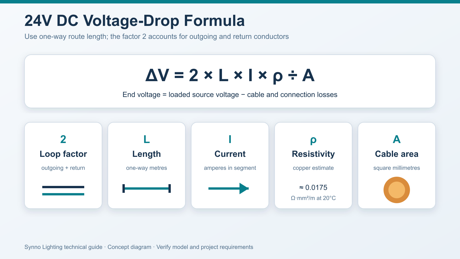 voltage-drop-formula-map