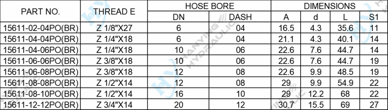 Npt Male 60 Degree Cone Seat Hydraulic Fittings Parameters