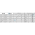 NPT Male 60 Degree Cone Seat Hydraulic Fittings