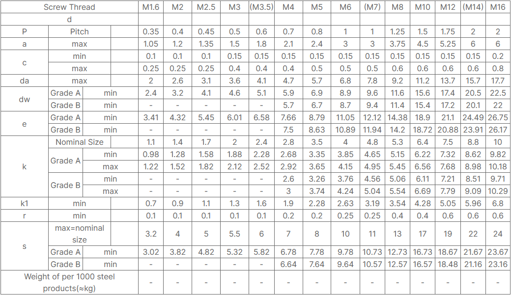 DIN933 High-Strength Metric Fully Threaded Hex Head Screws