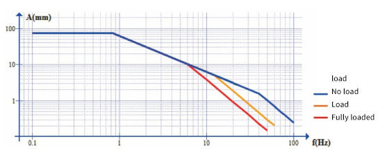 HY70H horizontal hydraulic vibration series3