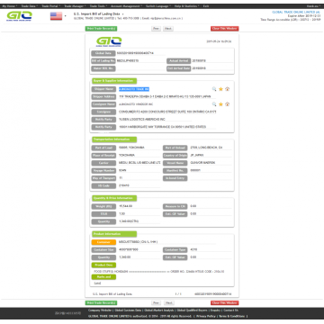 USA FOOD STUFF EXPORT CUSYOMS DATA