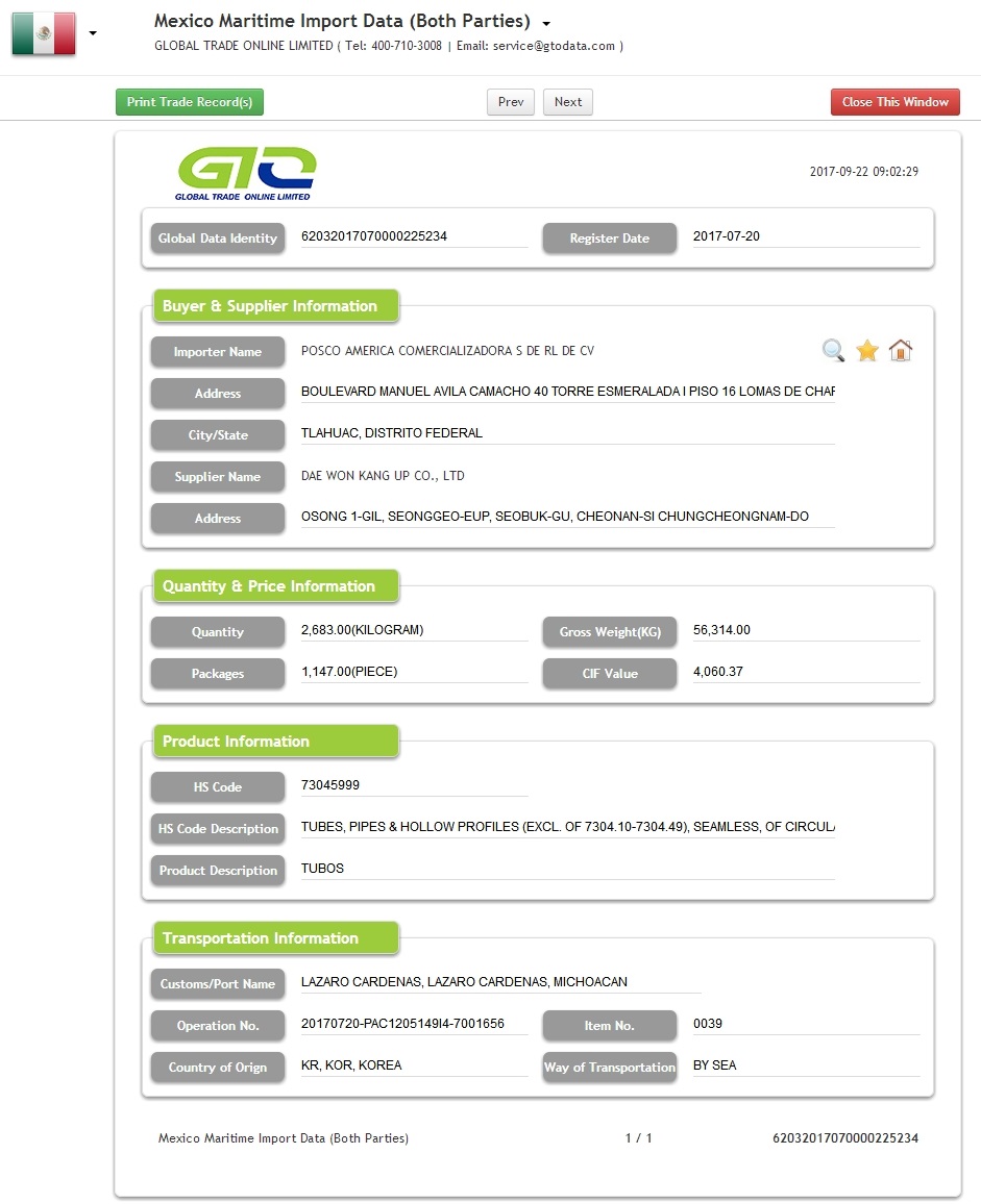 Datos de importación de Tubes México