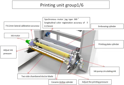 FLEXO PRINTING MACHINE INLINE