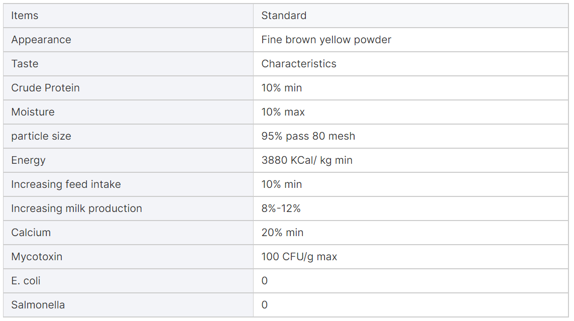 Jujube Powder Feed indicator