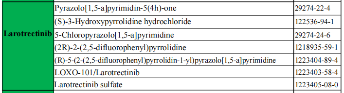 Larotrectinib