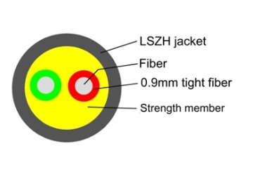FTTA CPRI cable LSZH jacket