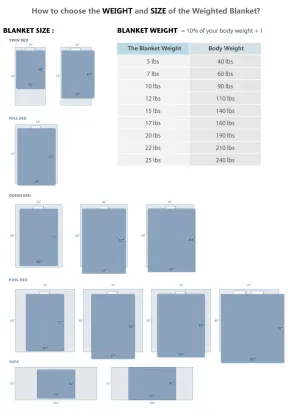 Wholesale Relieve Anxiety Sensory Weighted Blanket