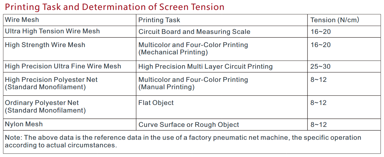 Stencil tension gauge
