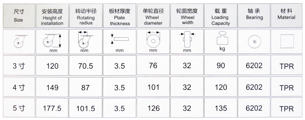 Plastic Medical Caster Wheel Fitting Dimension