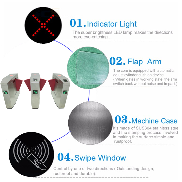 Flap Barrier System