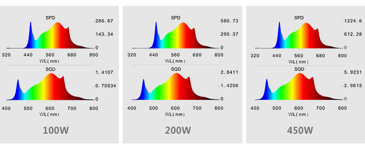 2.4G Wireless Dimming LED Grow Light 7