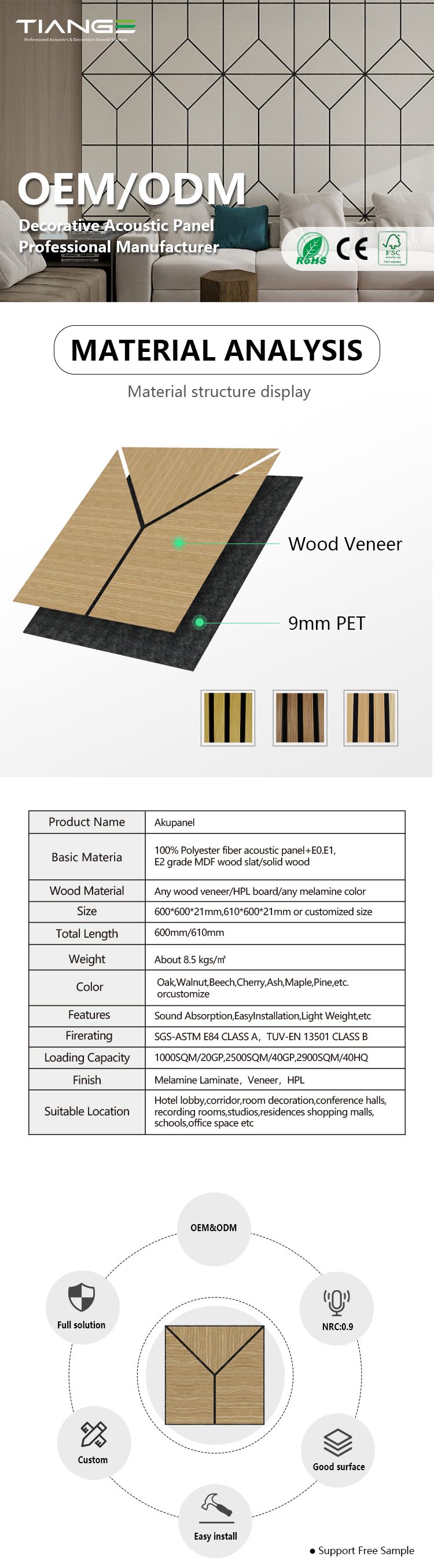 1Lightweight Thermal Insulation Acoustic Panel