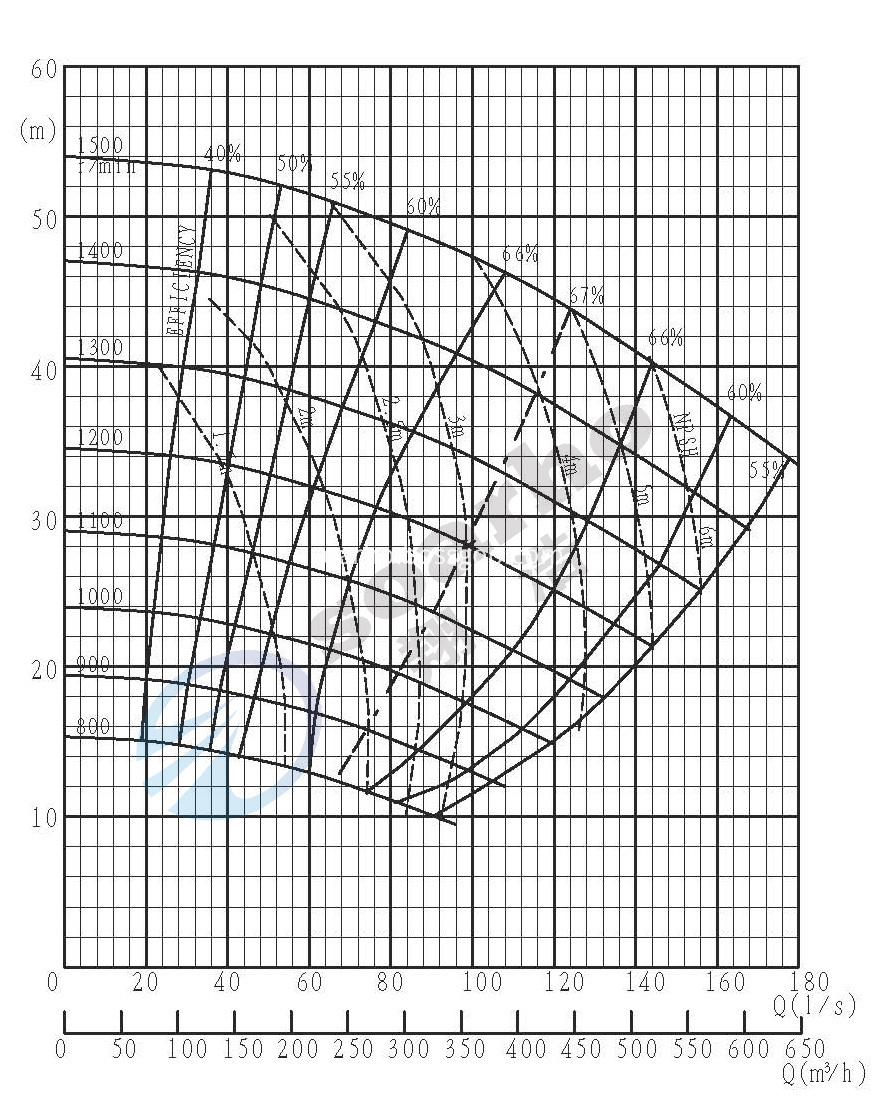 150E-L performance curve