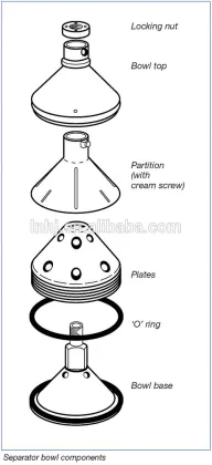 micro algae separator for micro algae separation use centrifuge