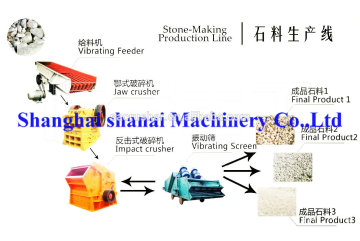 High efficient stone jaw crusher production line