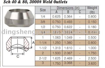 A182F11 Socket Forged Fittings Weldolet forged