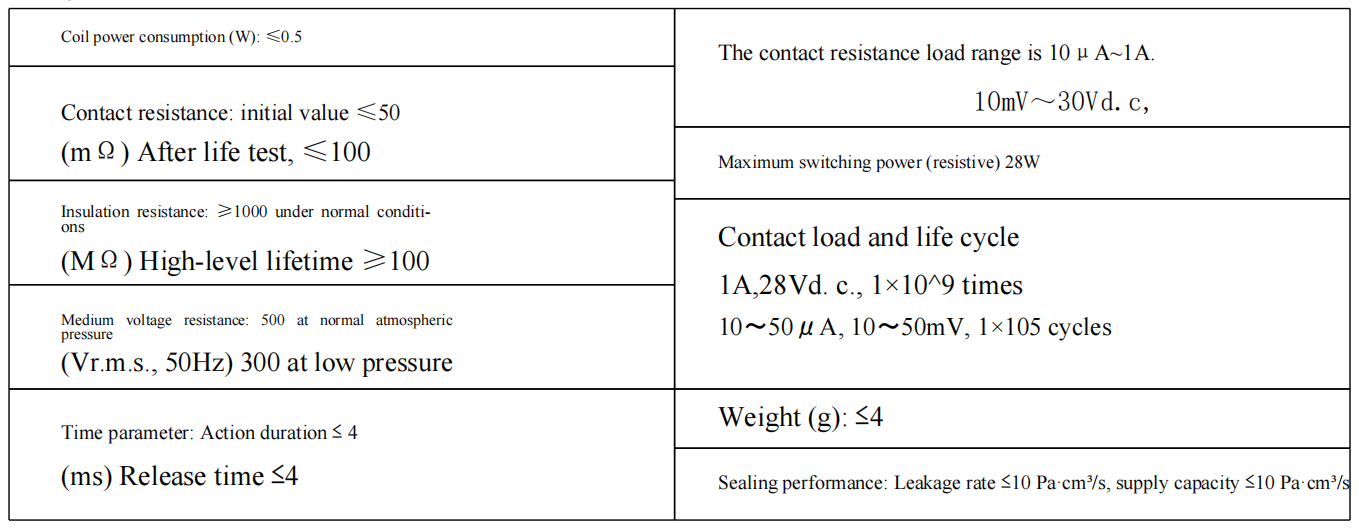Dimensions et montage du JRC-10M