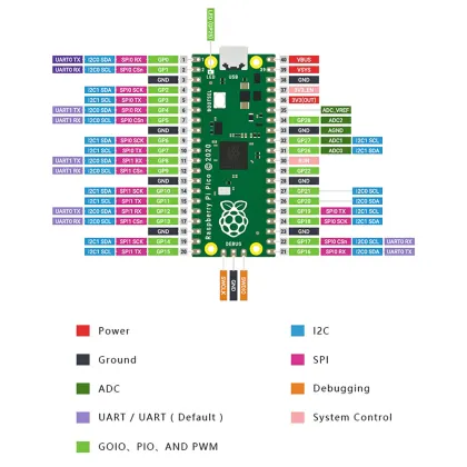 RP2040 Microcontroller Chip - Raspberry Pi Pico Development Board with Digital Ports