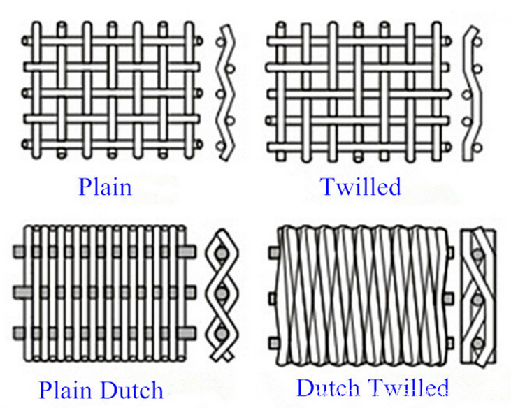 ss wire cloth weave type