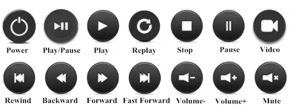 Video Card for Wedding and Anniversary