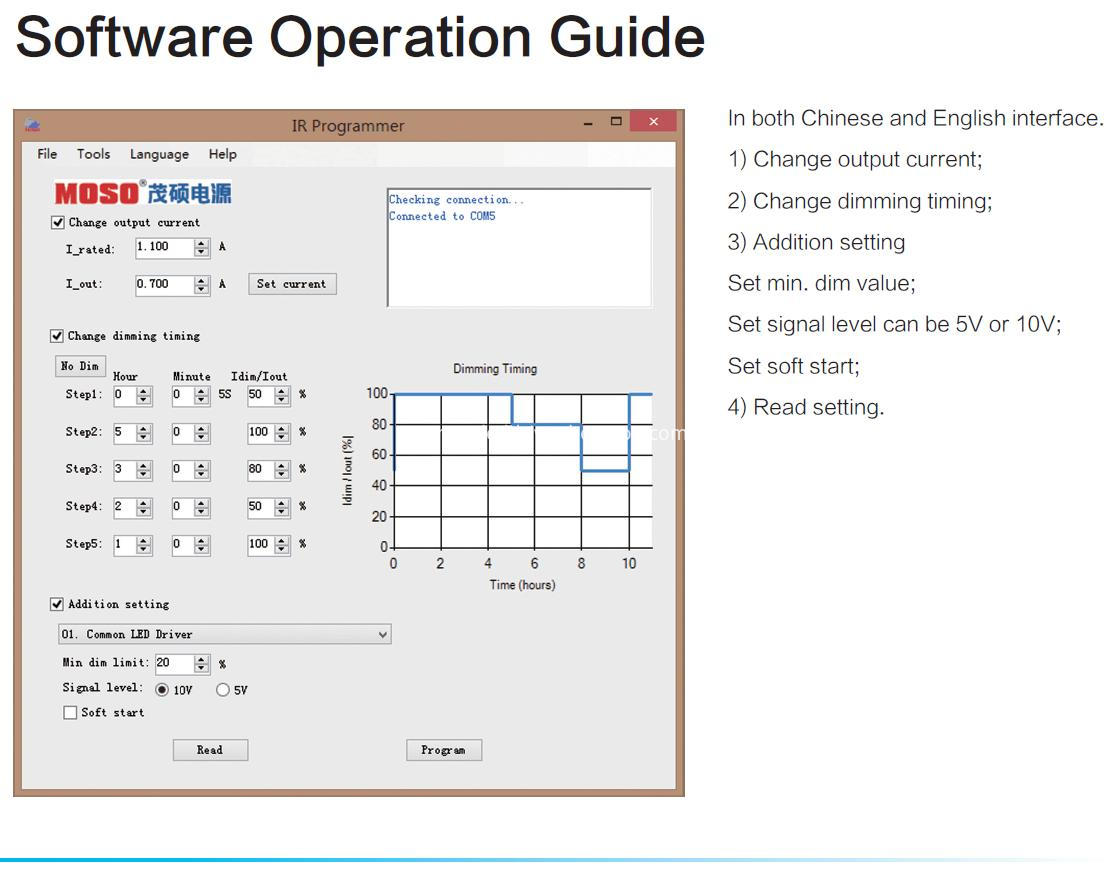 Programming interface